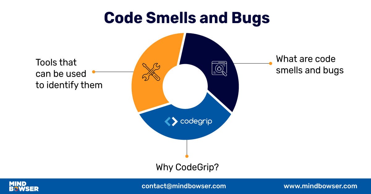 Code Smells and Bugs