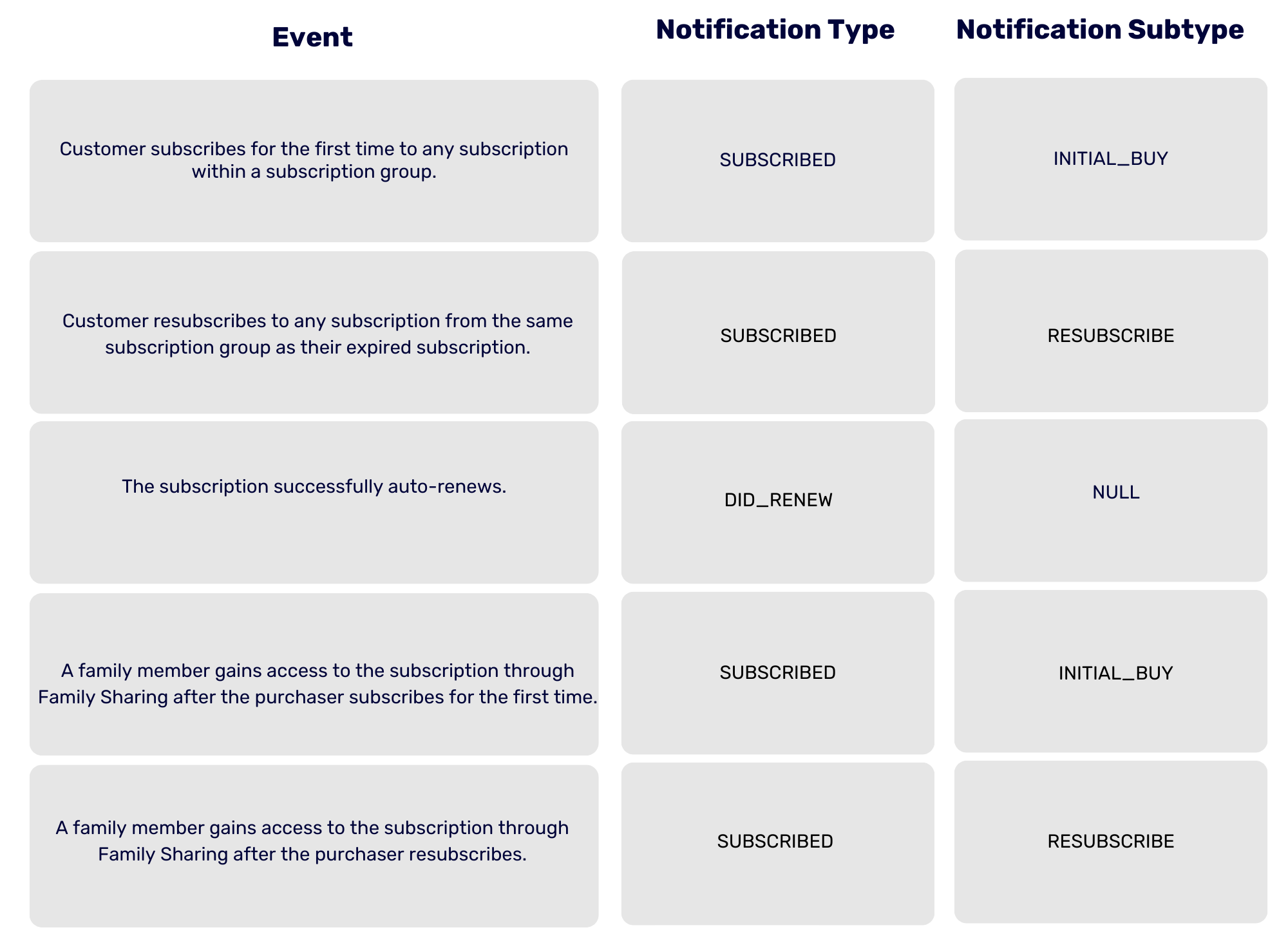 Understanding-Different-Scenarios-of-Subscription