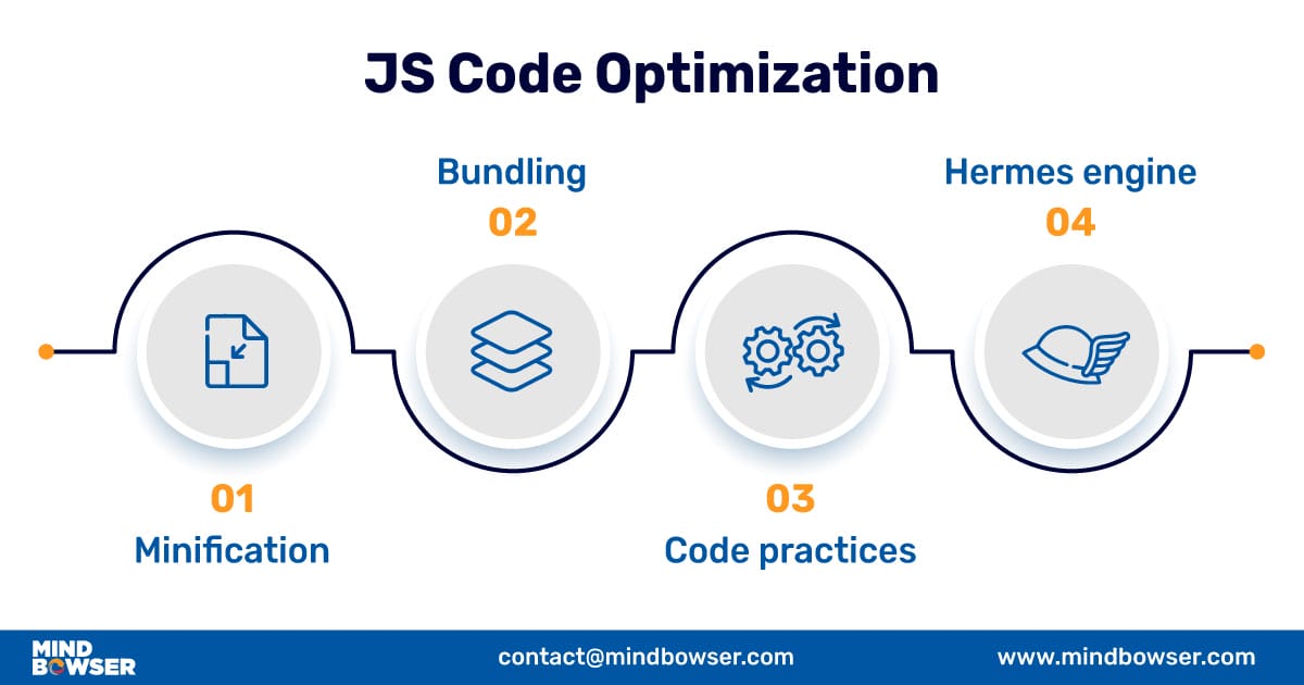 JS code optimization