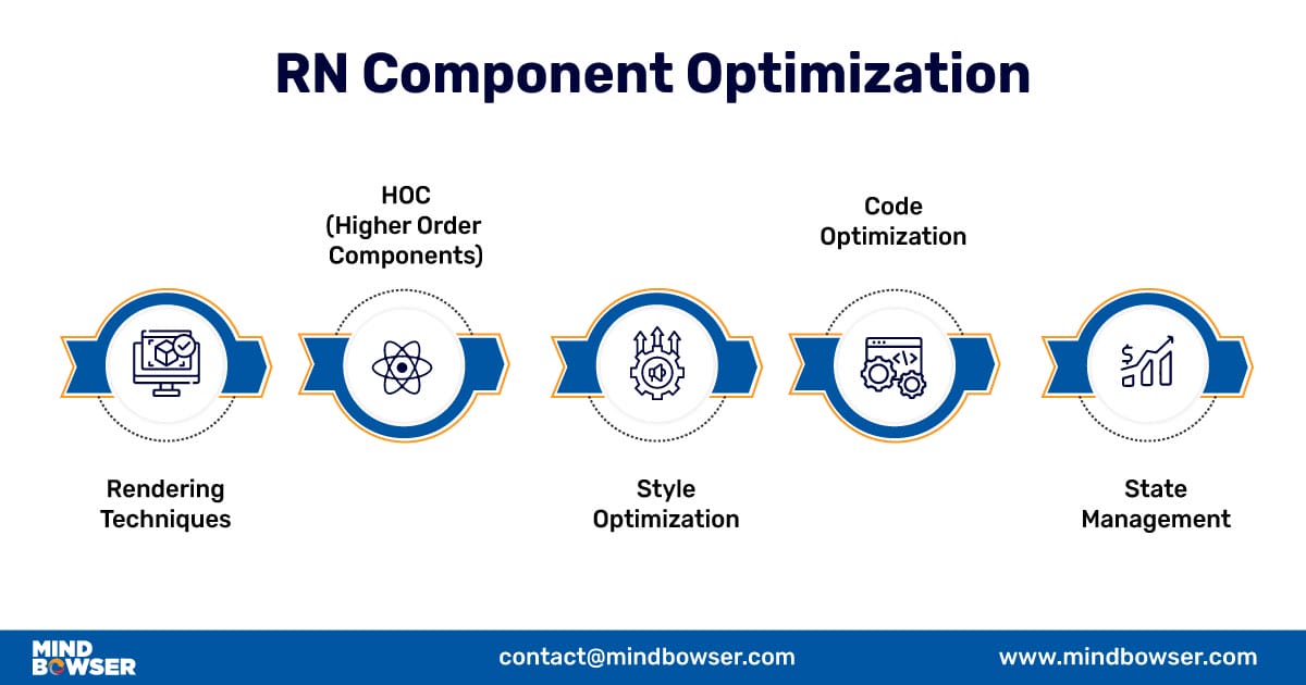 RN Component Optimization