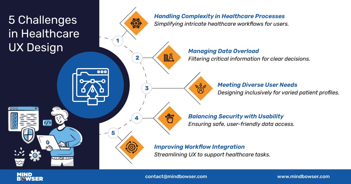 Challenges-in-Healthcare-UX-Design