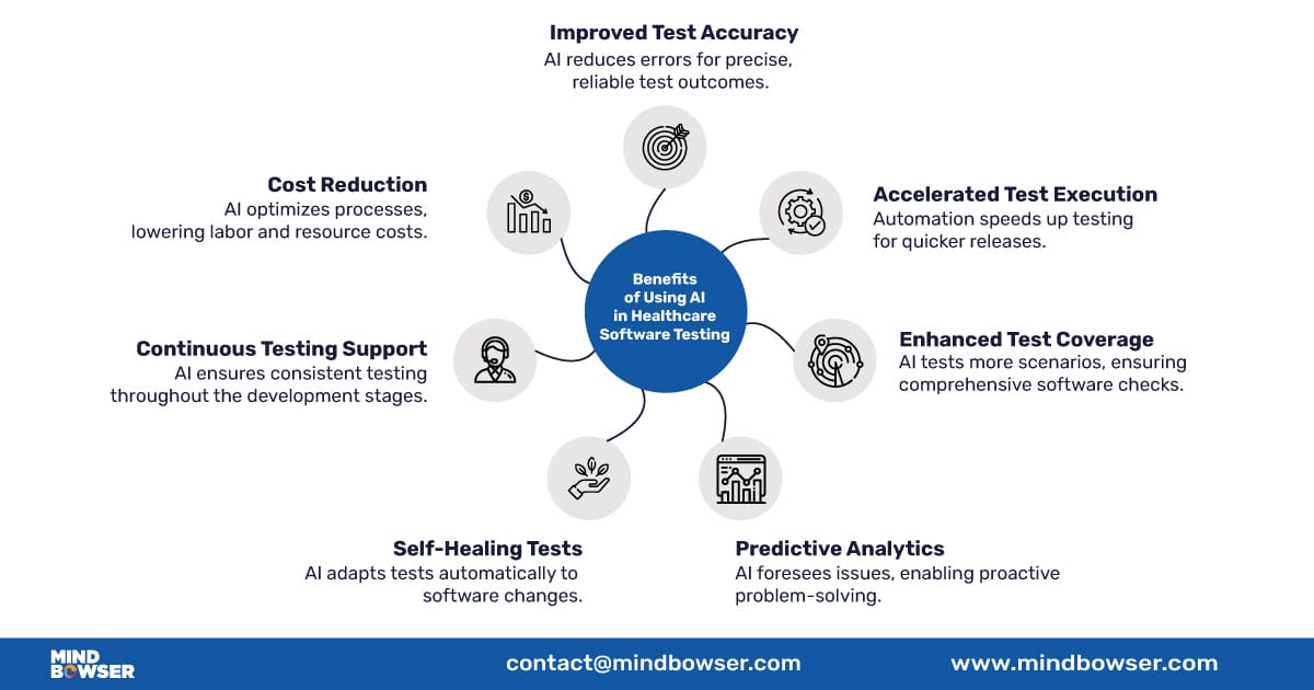 AI-in-Healthcare-Software-Testing
