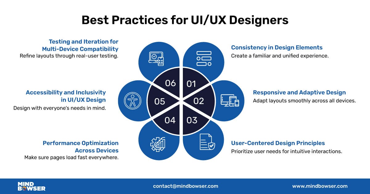 Best-Practices-for-UI-UX-Designers
