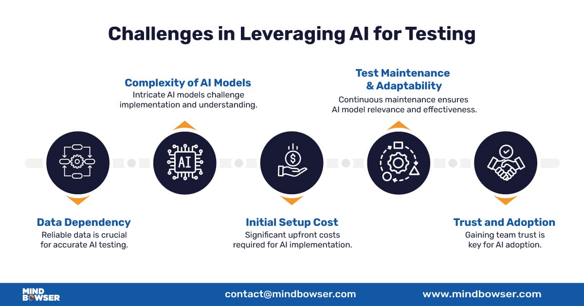 Challenges-in-Leveraging-AI-for-Testing