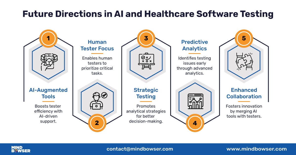 AI-and-Healthcare-Software-Testing