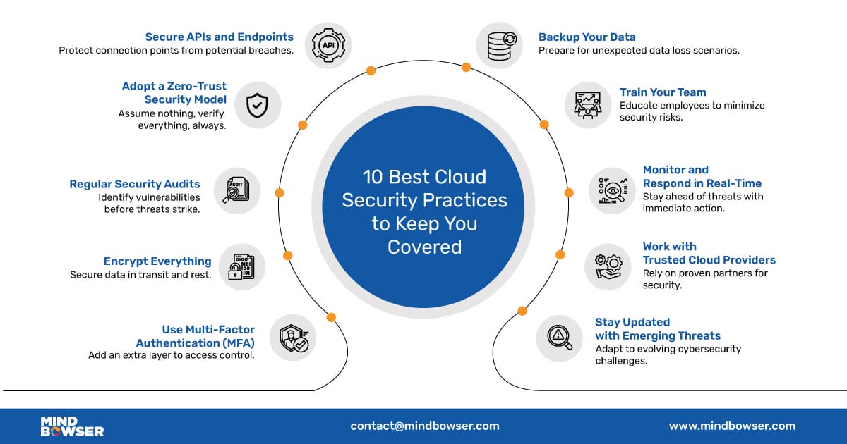 10-Best-Cloud-Security-Practices