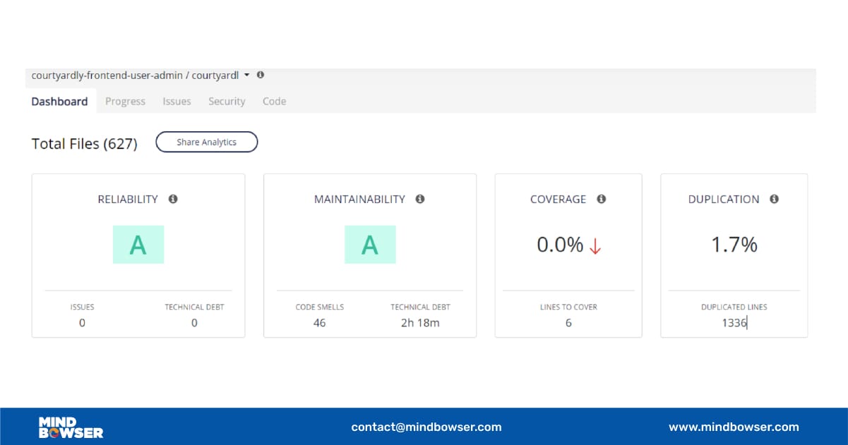 Code Quality Reports