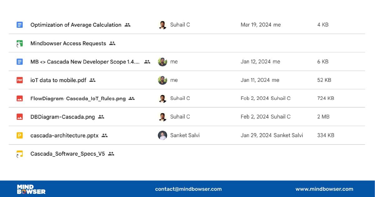 Master Documentation