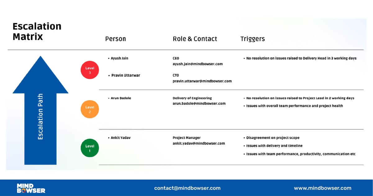 Process Alignment Workshop