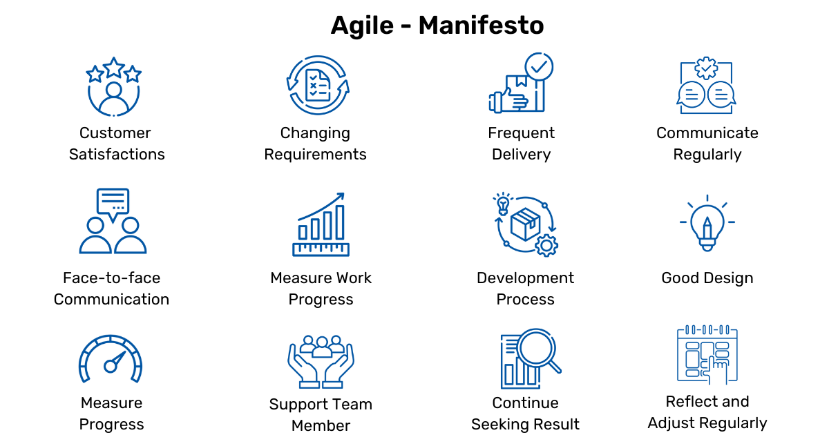 Agile-Manifesto