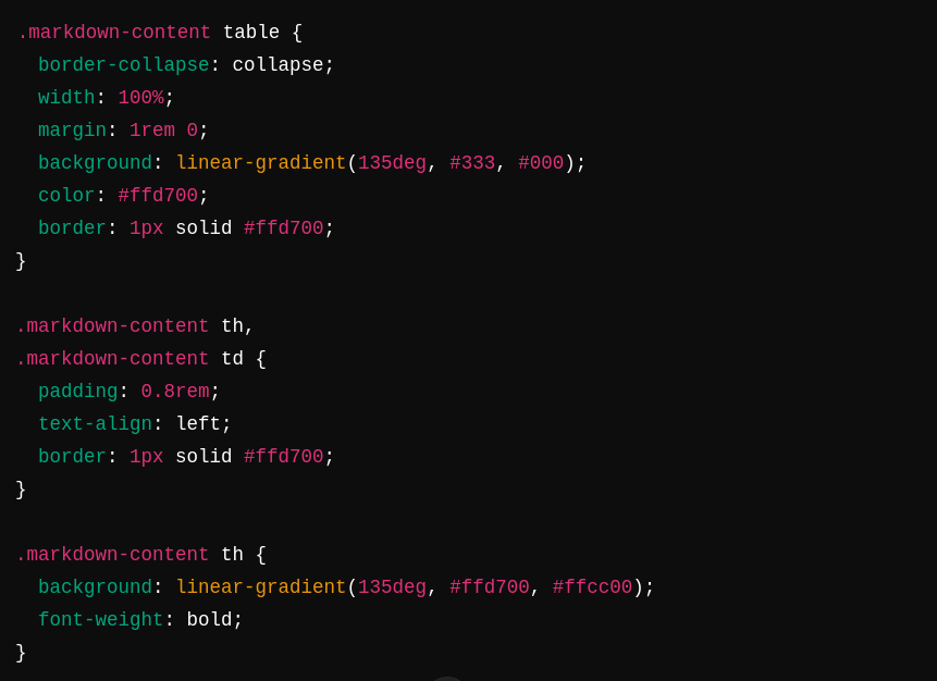 CSS-Styling-for-Tables