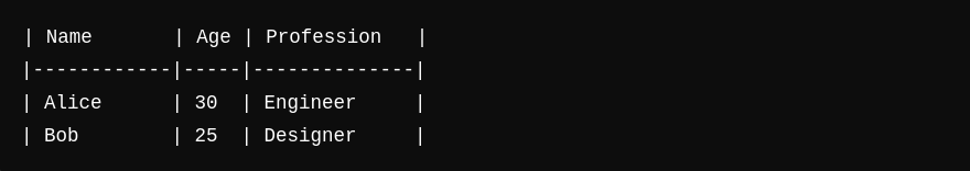 ChatGPT-APIs-Speak-Markdown