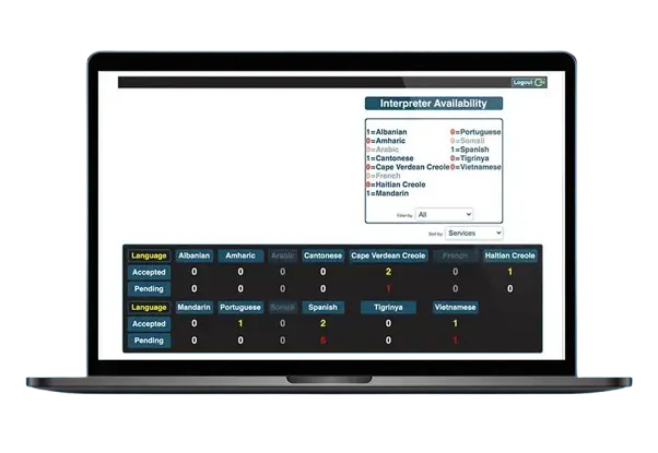 Image of Innovating Patient Care with Cloud-Driven Service Delivery