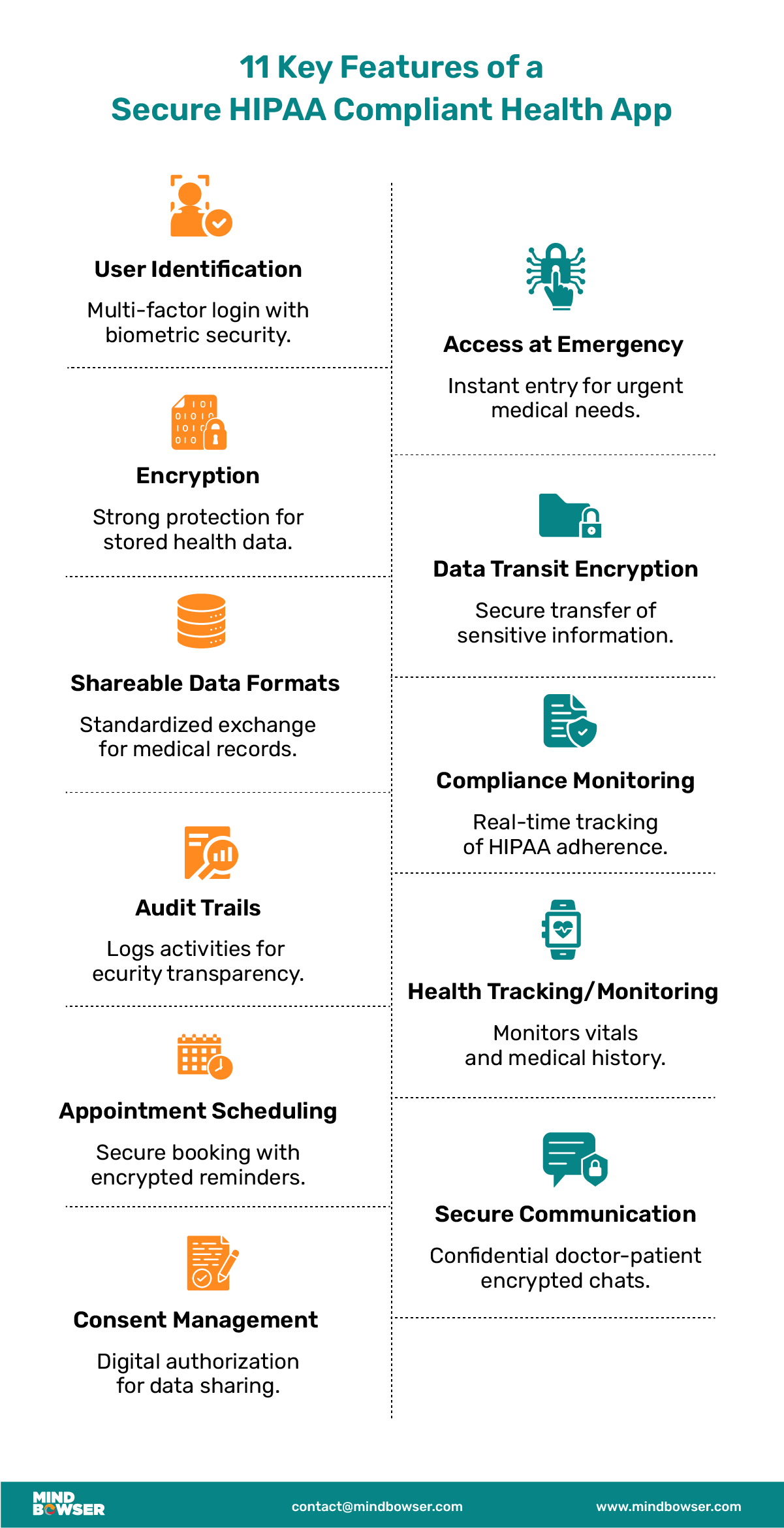 Key Features of High-Security HIPAA Compliant Mobile Health App