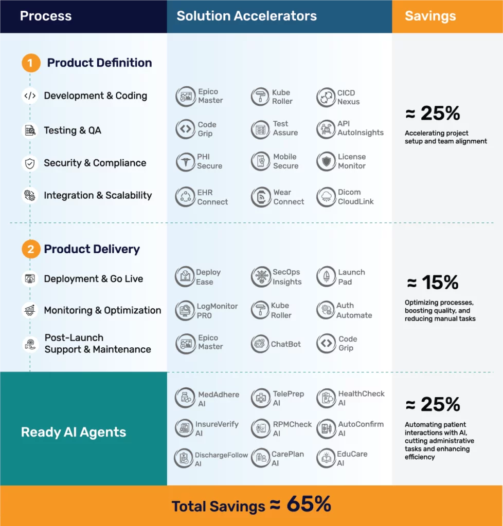 Our Product Development Process