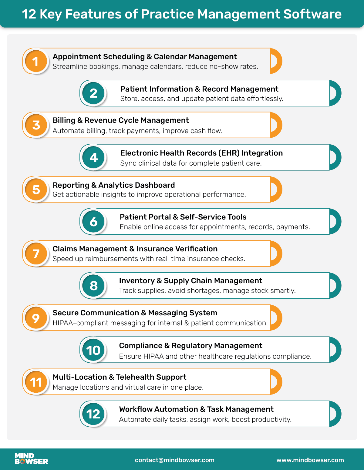 12 Key Features of Practice Management Software
