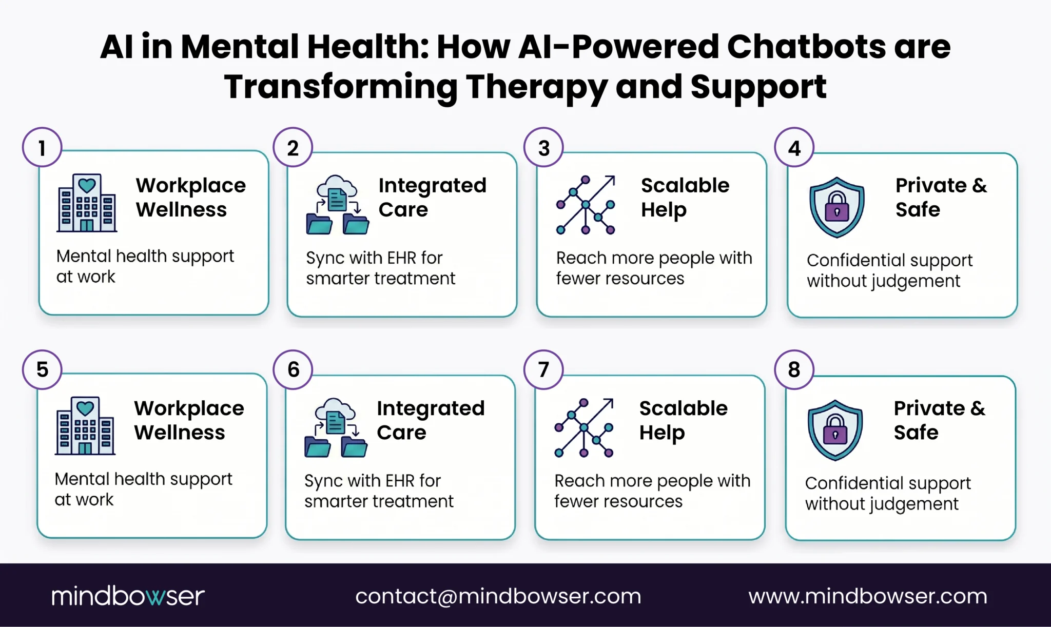 AI in Mental Health- How AI-Powered Chatbots are Transforming Therapy and Support