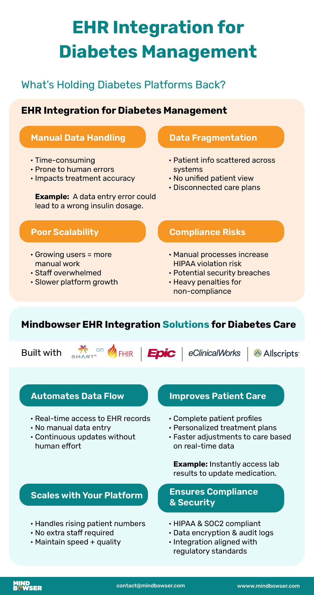 Image of EHR Integration for Diabetes Management