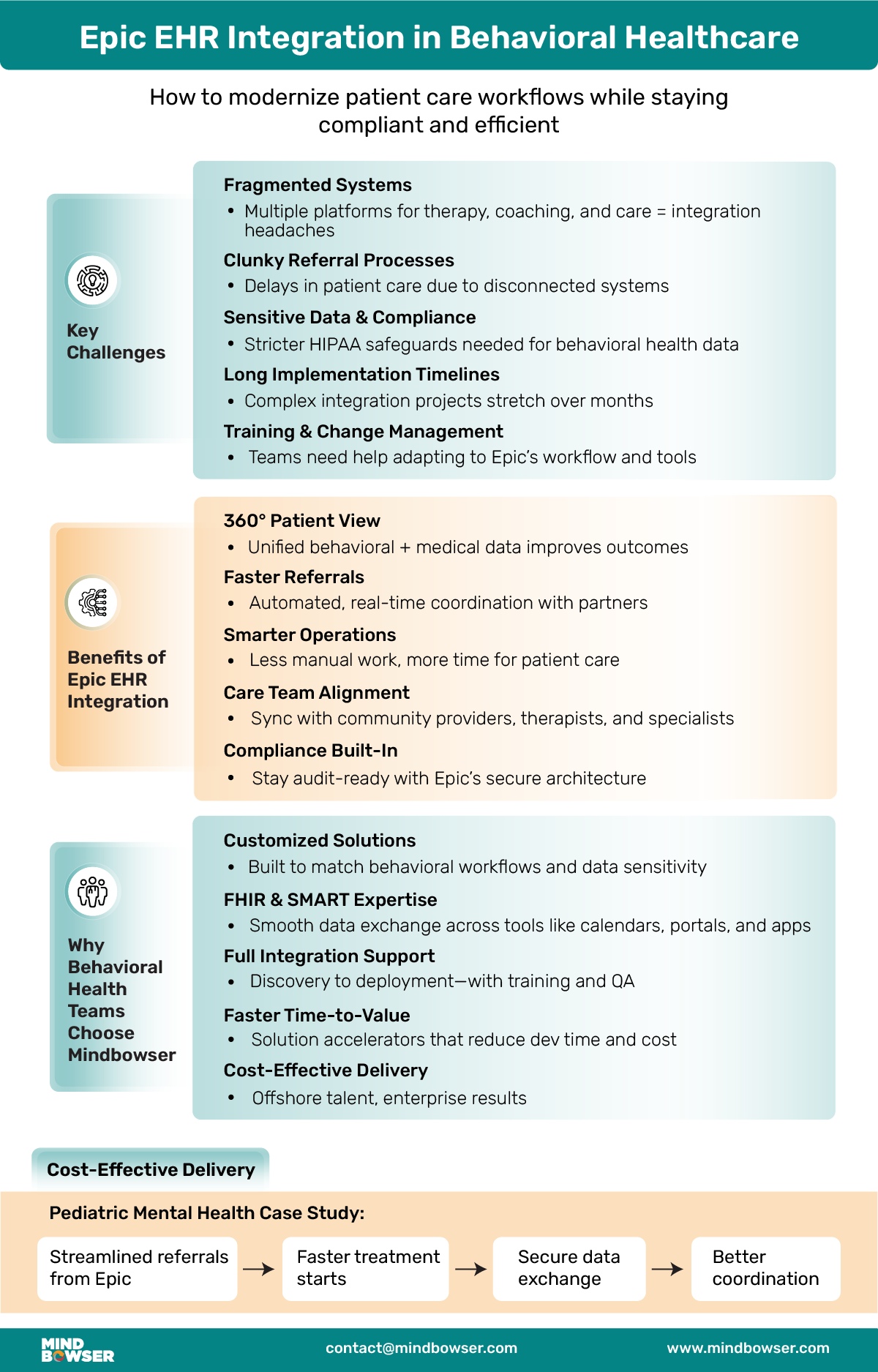 Image of Epic EHR Integration in Behavioral Healthcare