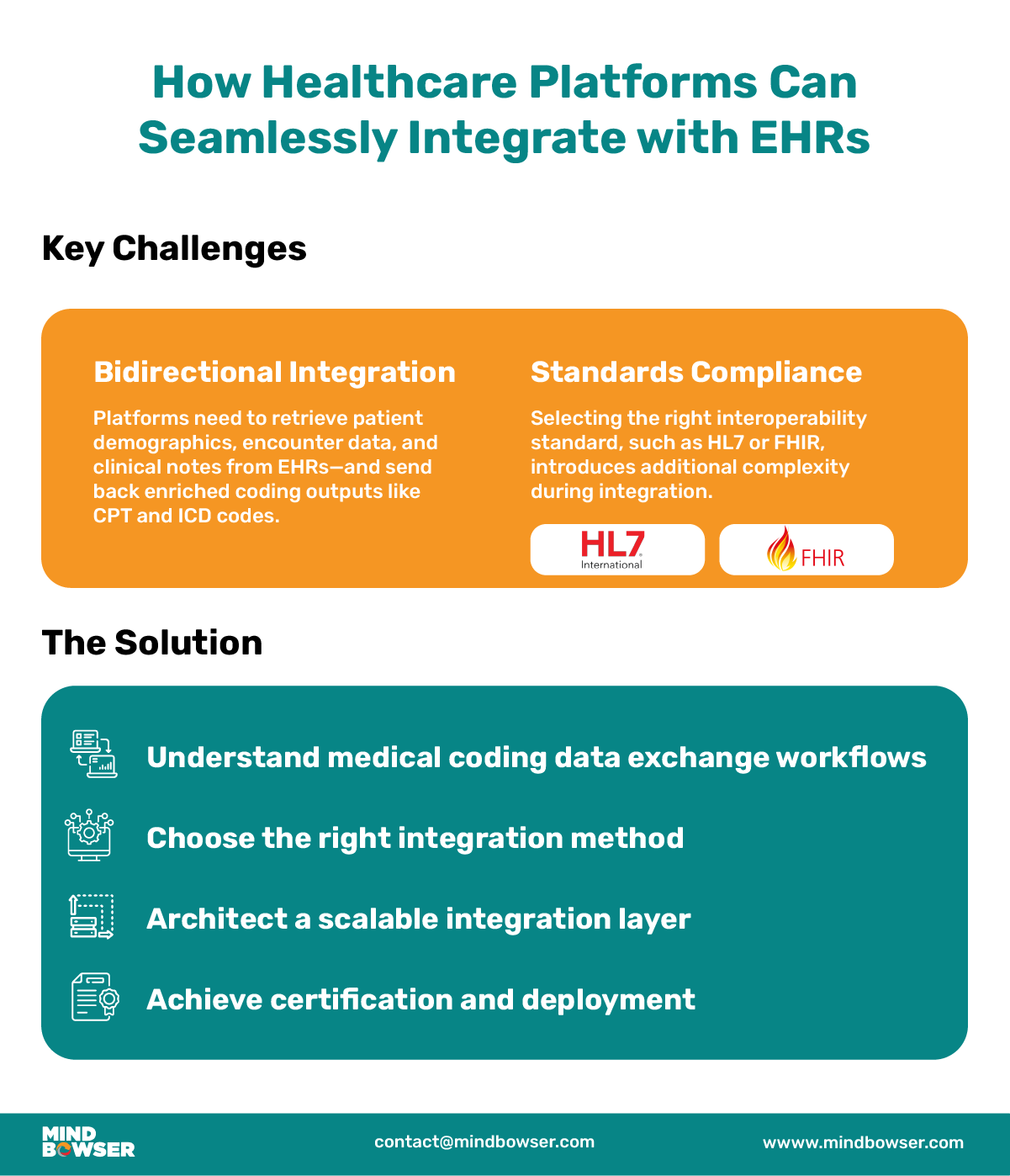 Infographic Image of How Healthcare Platforms Can Seamlessly Integrate with EHRs?