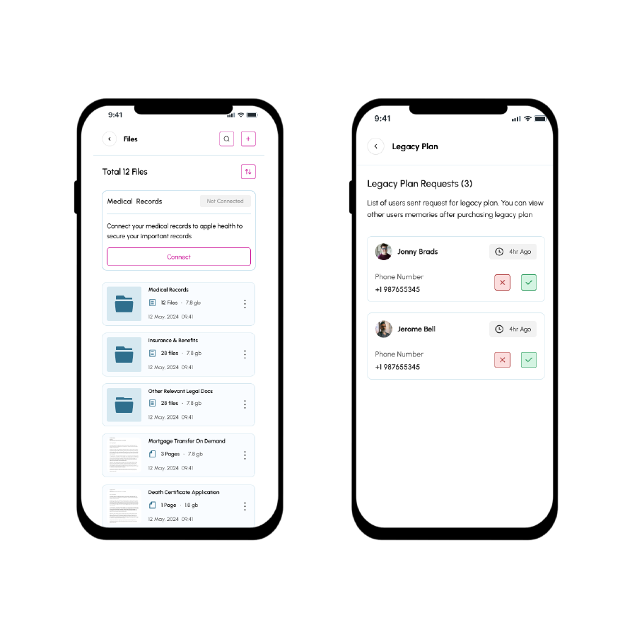 Ai powered Digital Transformation
