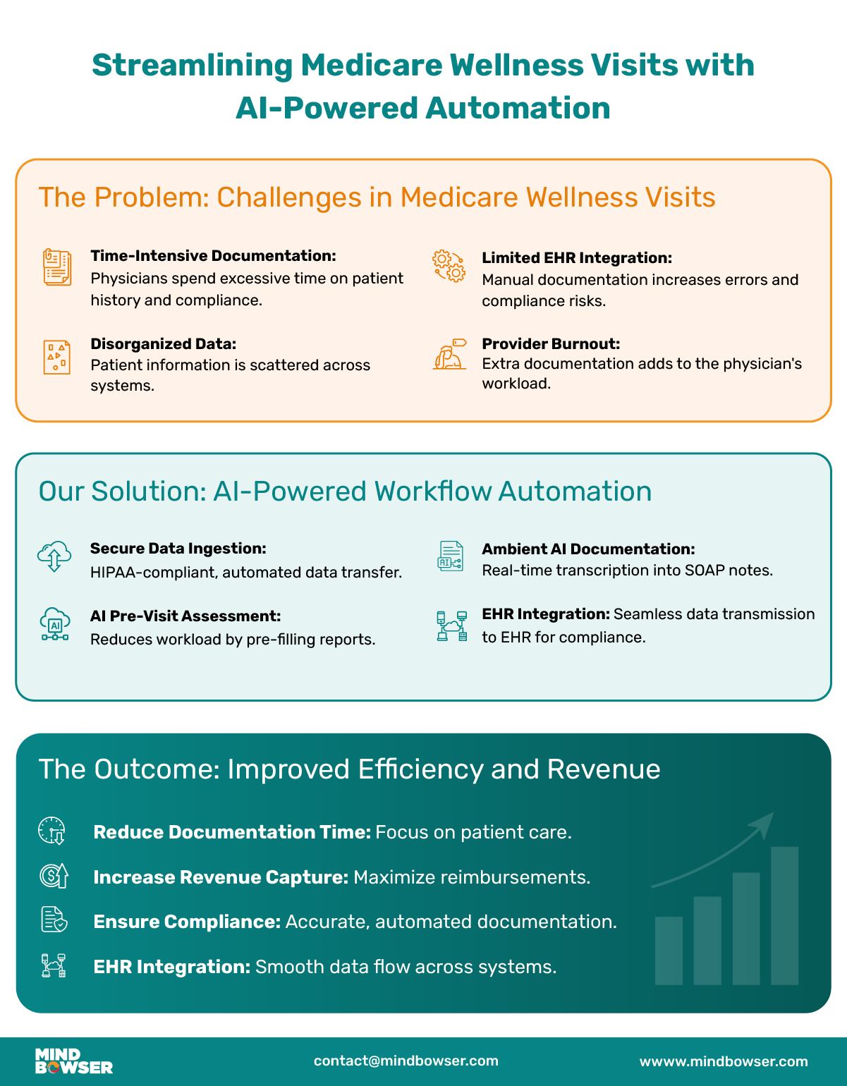 Image of Streamlining Medicare Wellness Visits