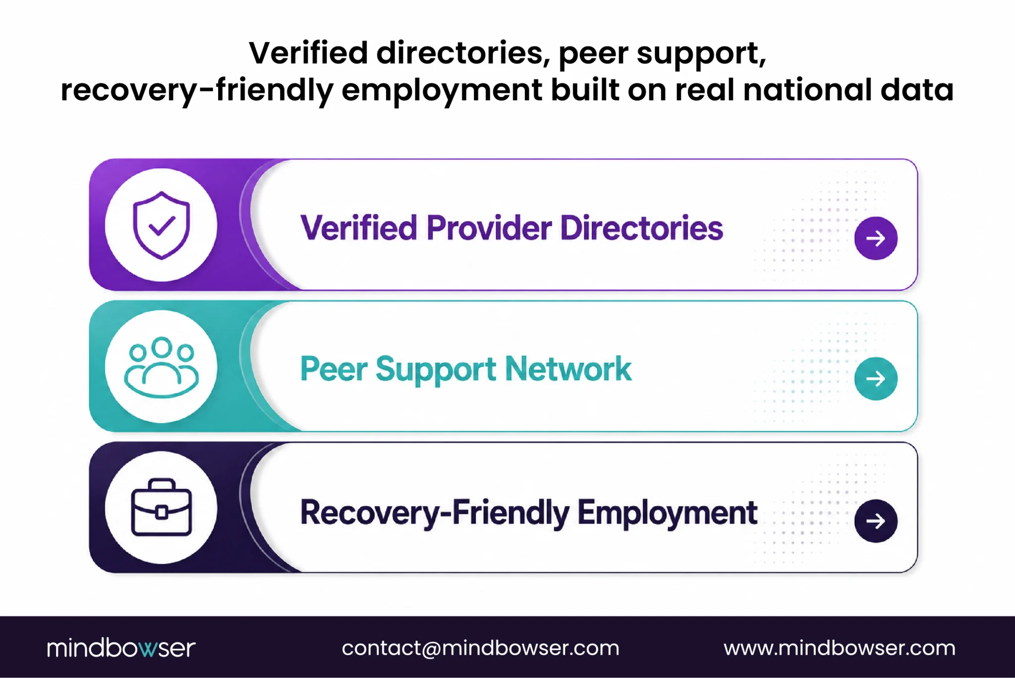 Verified provider directories, peer support, and recovery employment features