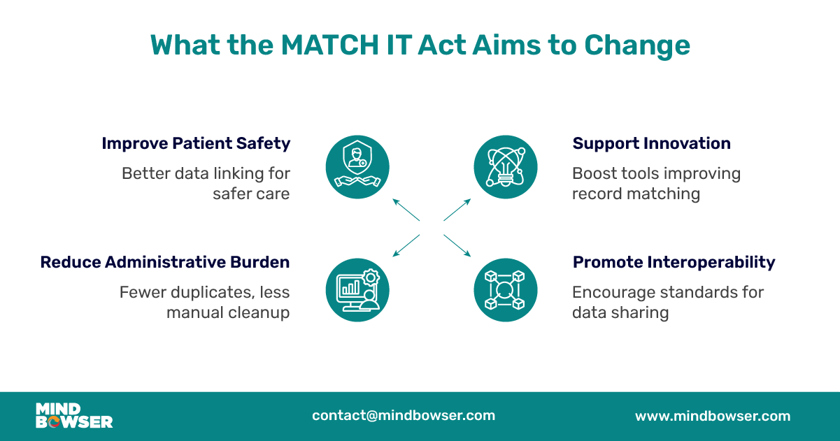 MATCH IT Act Aims to Change