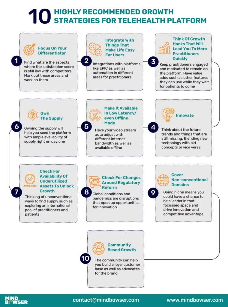 Image of 10 highly recomended growth strategies for healthcare