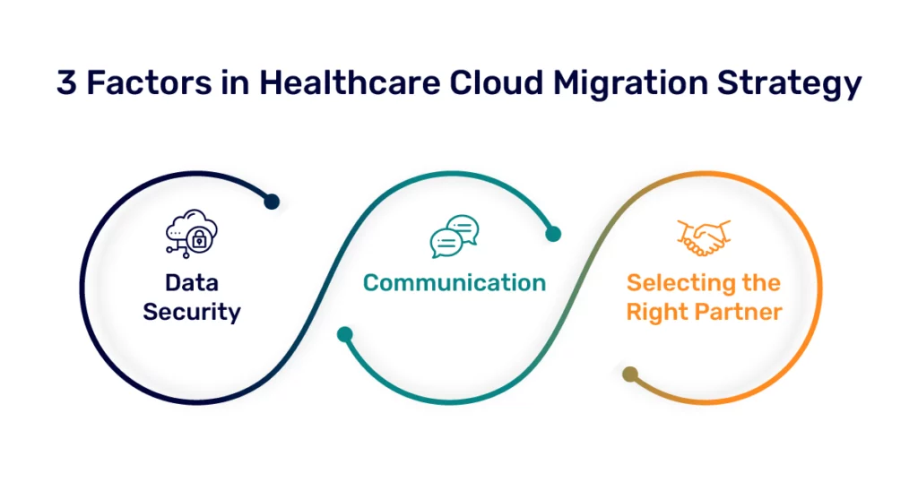 Image of 3 Factors in Healthcare Cloud Migration Strategy