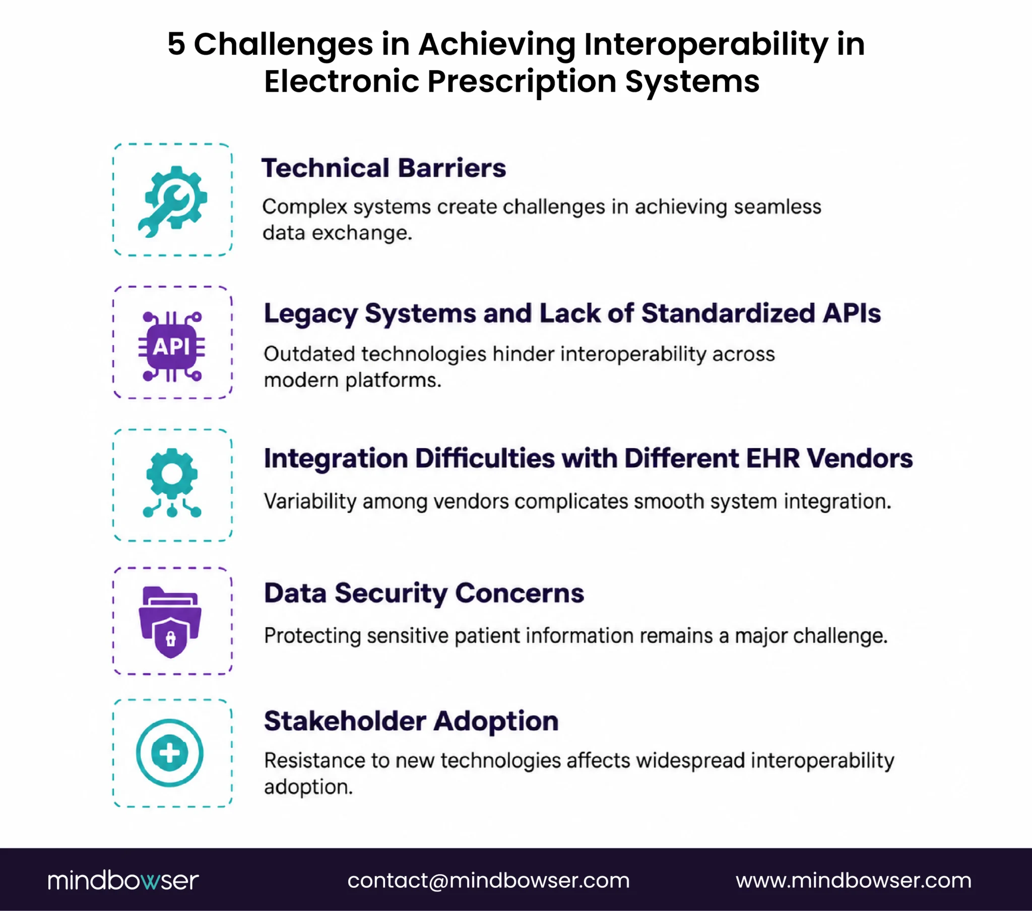 Challenges in Achieving Interoperability in Electronic Prescription Systems