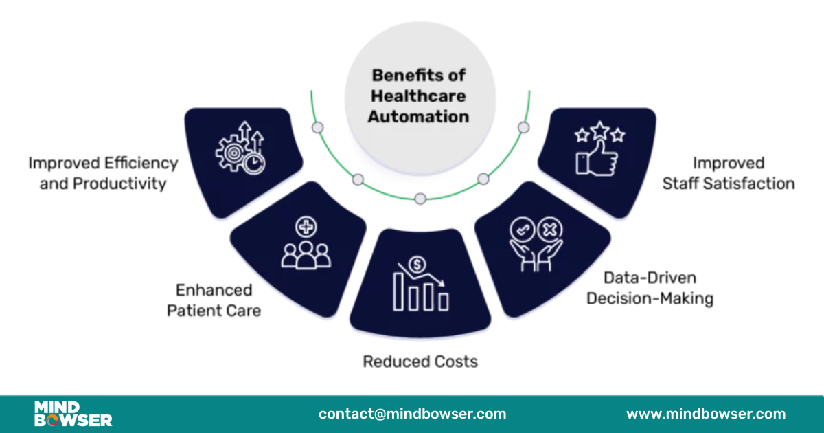 Benefits of Healthcare Automation
