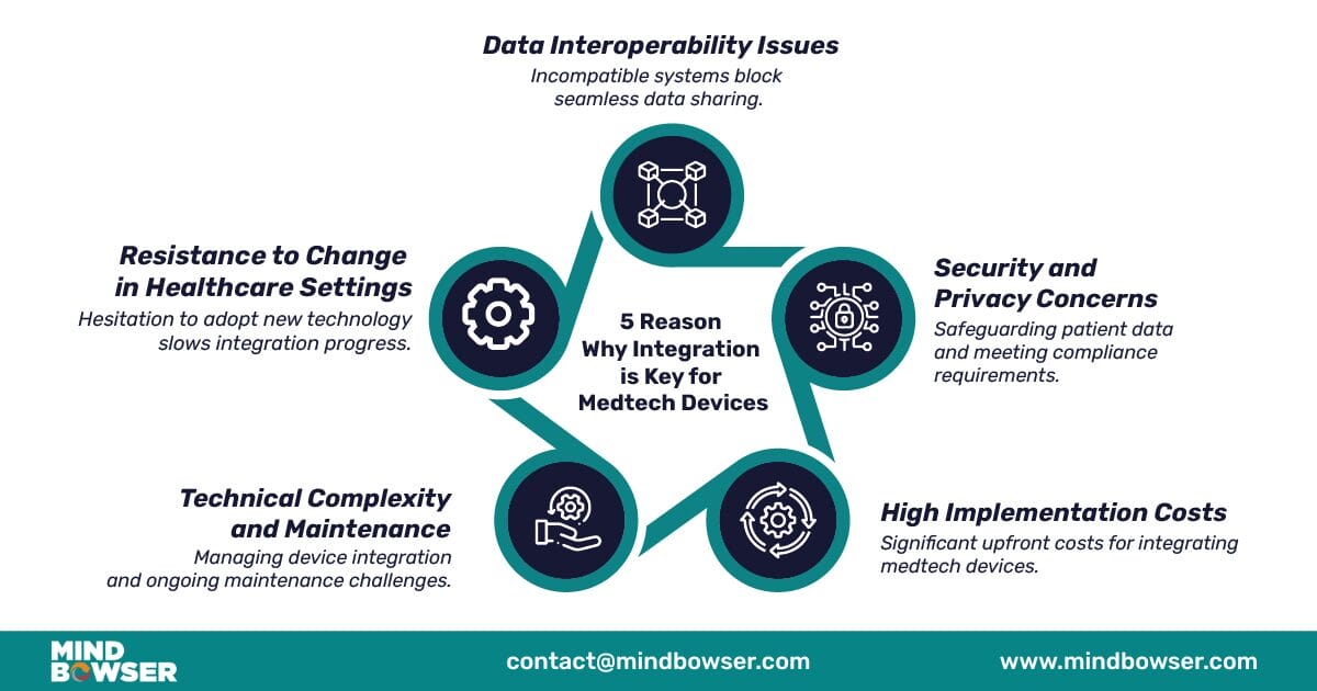 5 Reason Why Integration is Key for MedTech Devices