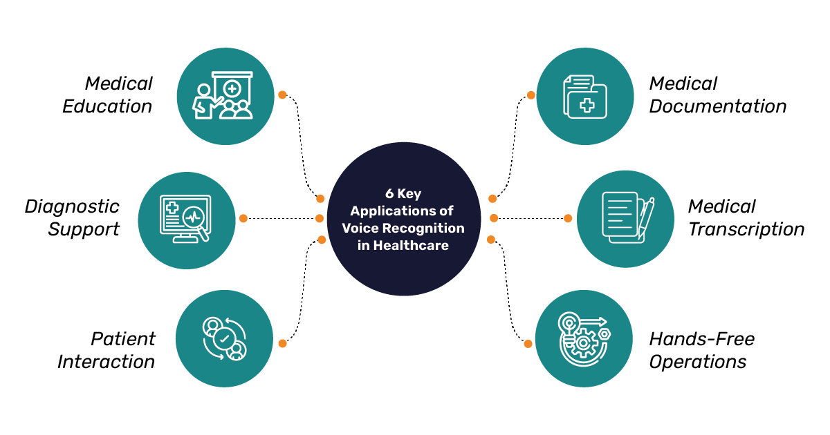 Key-Applications-of-Voice-Recognition-in-Healthcare