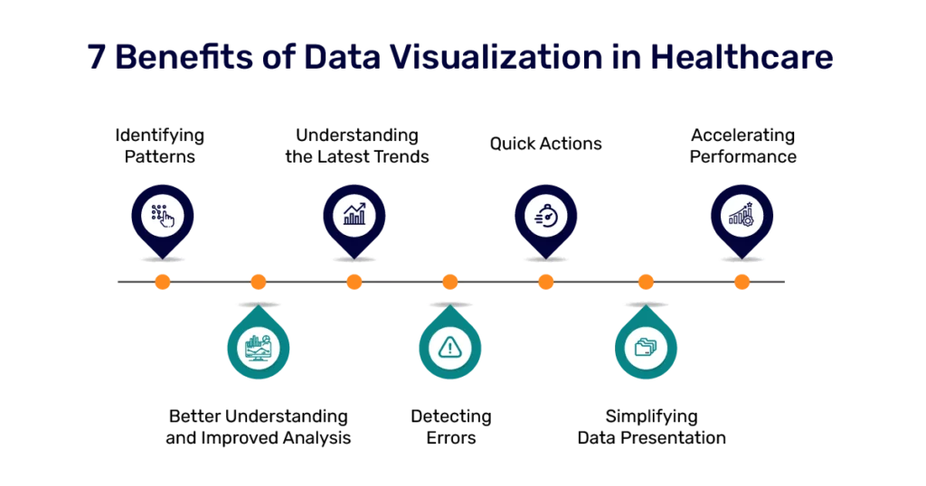 Image of 7 Benefits of Data Visualization in Healthcare