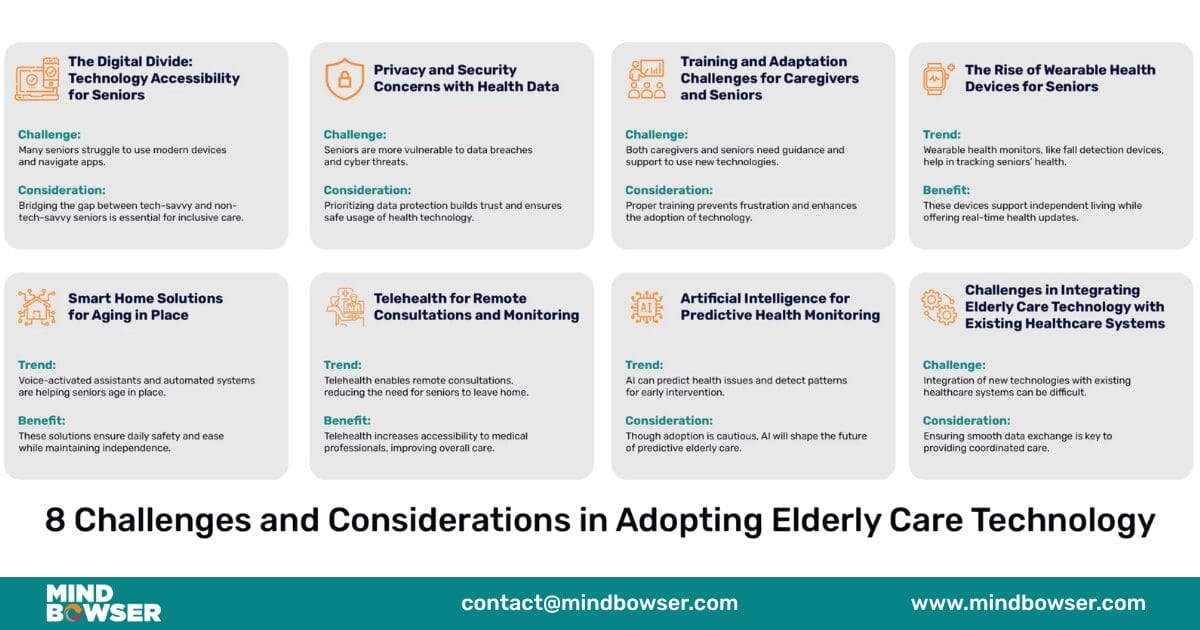 8 Challenges and Considerations in Adopting Elderly Care Technology