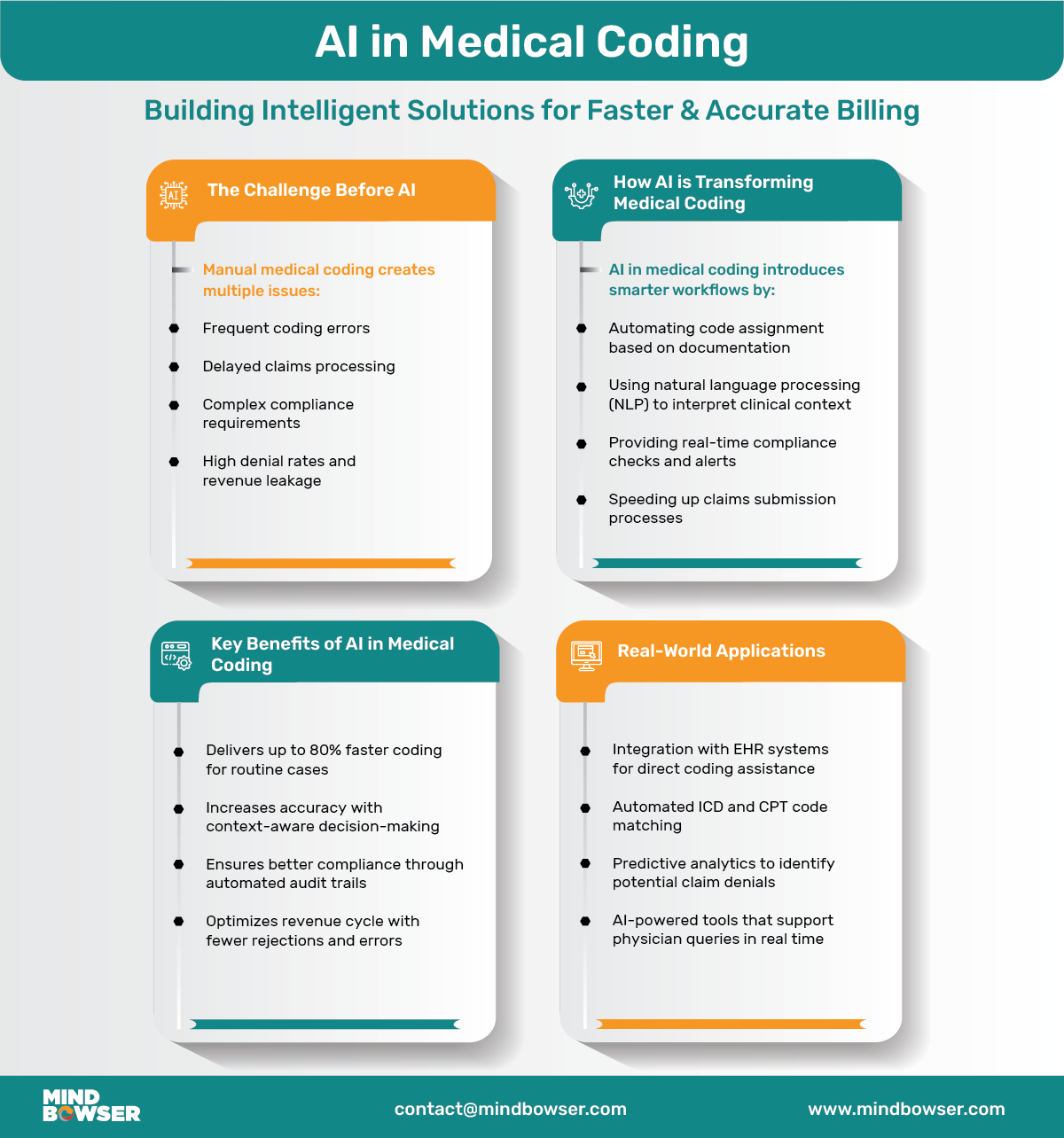 AI in Medical Coding Building Intelligent Solutions for Faster & Accurate Billing - 01