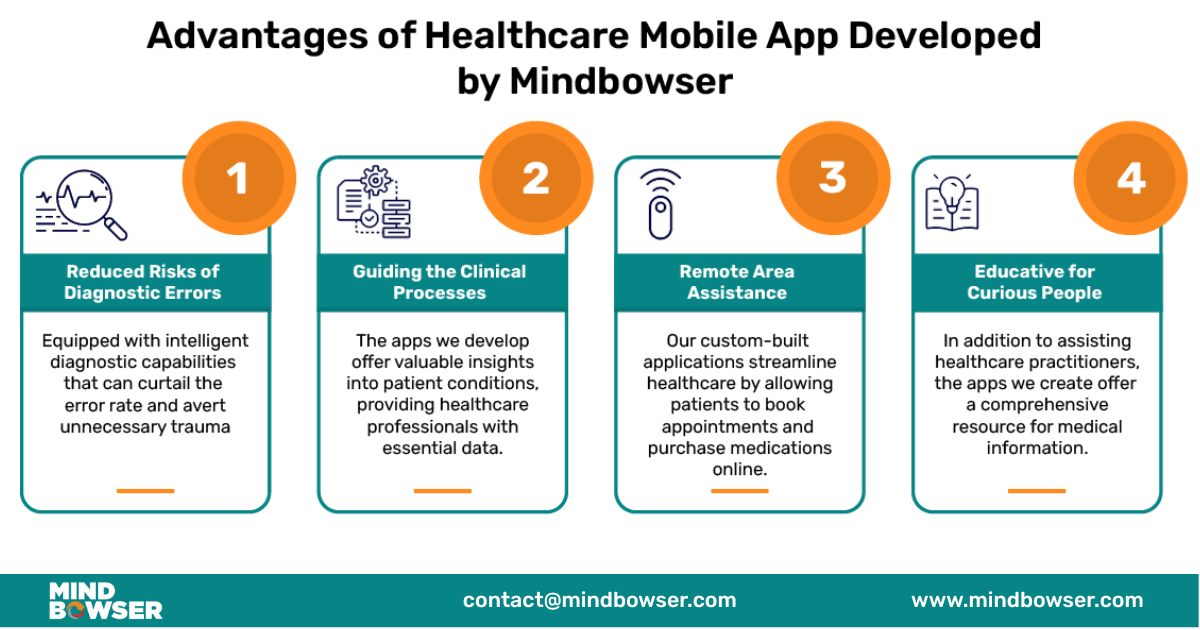 Advantages of Healthcare Mobile App Developed by Mindbowser