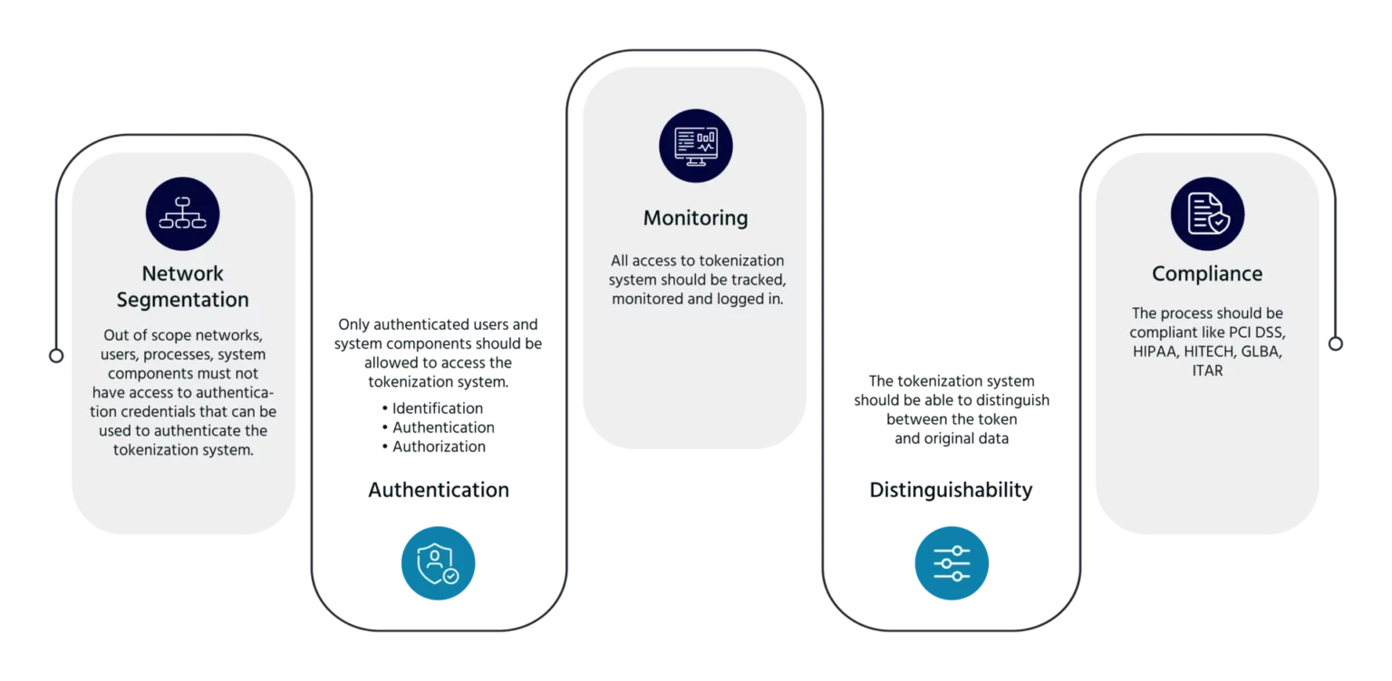 Image of Advantages of Tokenization