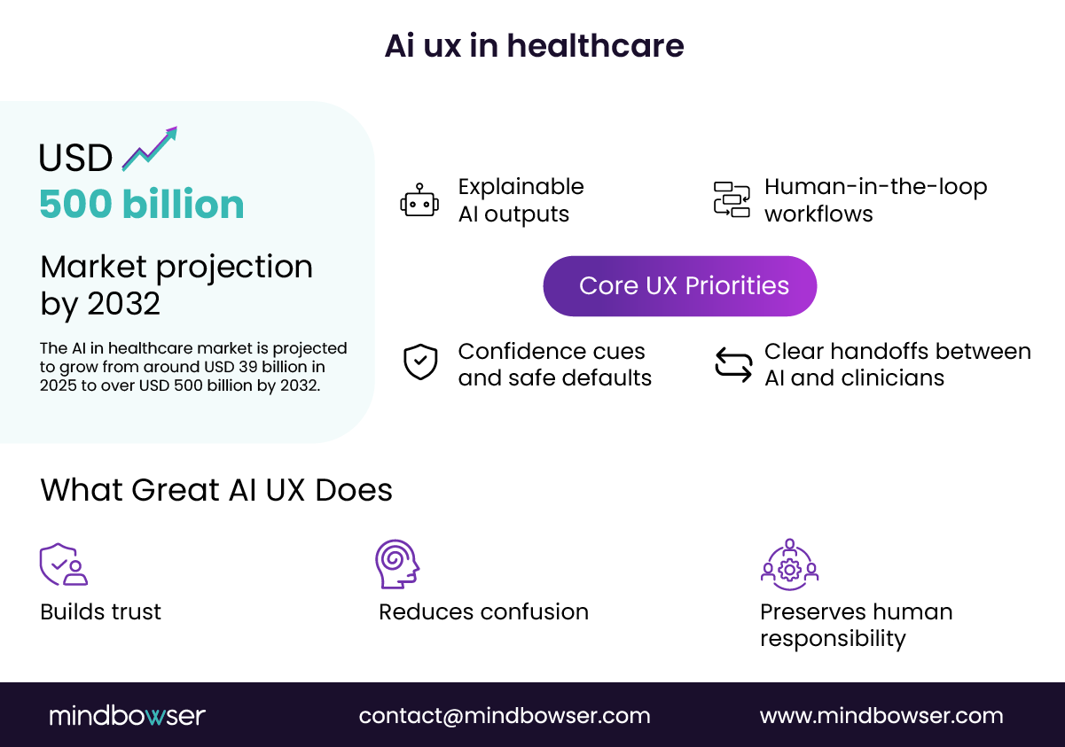 AI UX trends in healthcare