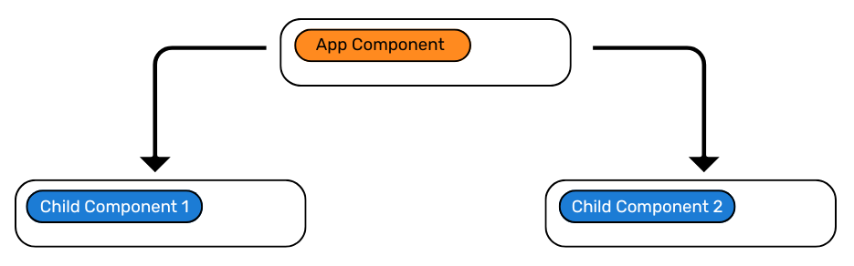 App Component