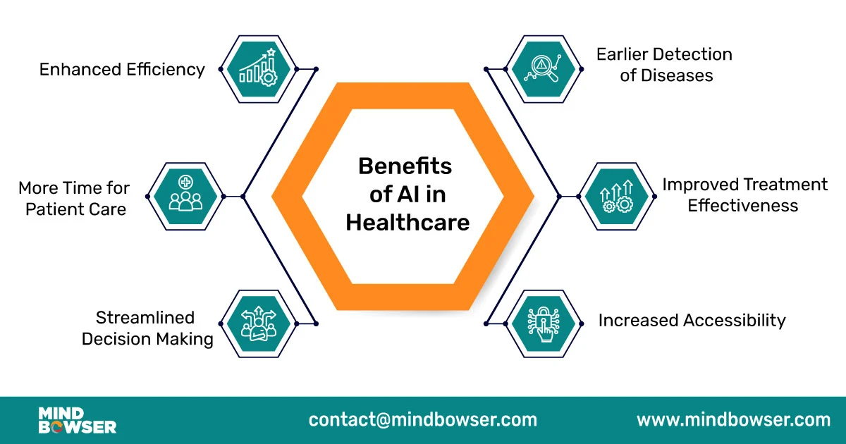 Benefits-of-AI-in-Healthcare