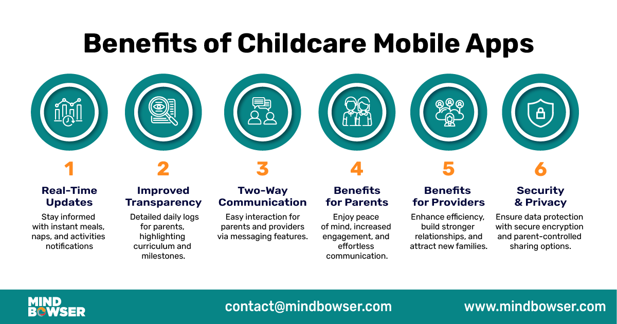 Benefits of Childcare Mobile Apps