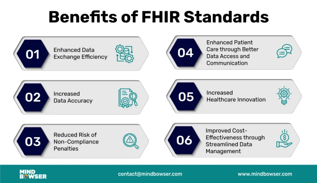 Image of Benefits of FHIR Standards