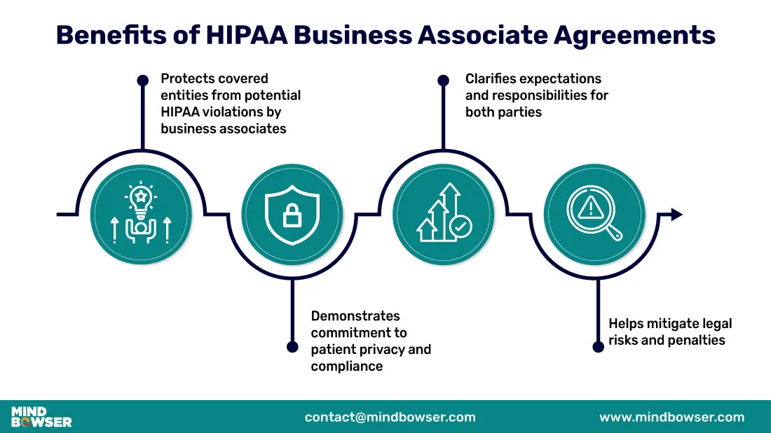 Benefits-of-HIPPA-Business-Associate-Agreement