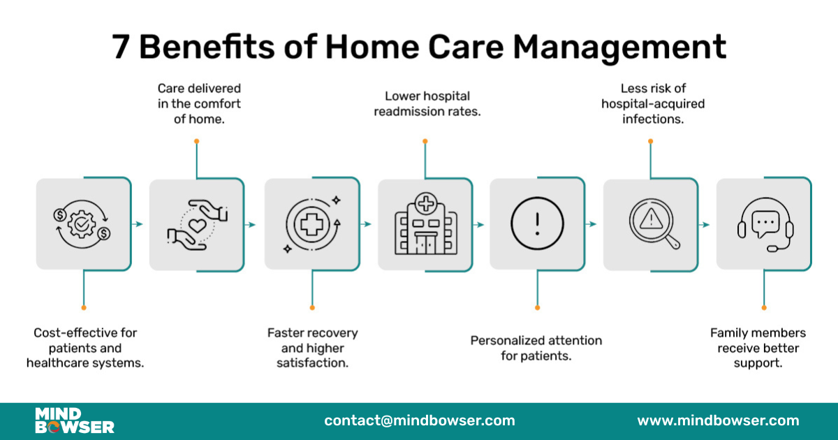 Benefits of Home Care Management