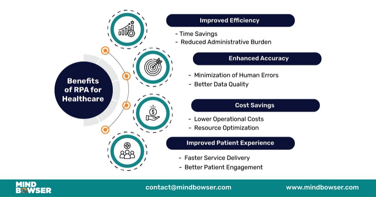 Benefits of RPA for Healthcare