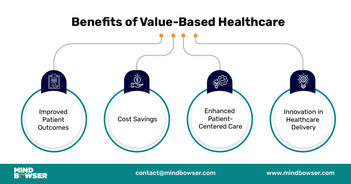Benefits of Value-Based Healthcare