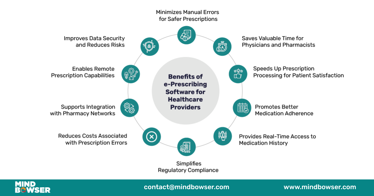 Benefits of e-prescribing Software for Healthcare Providers