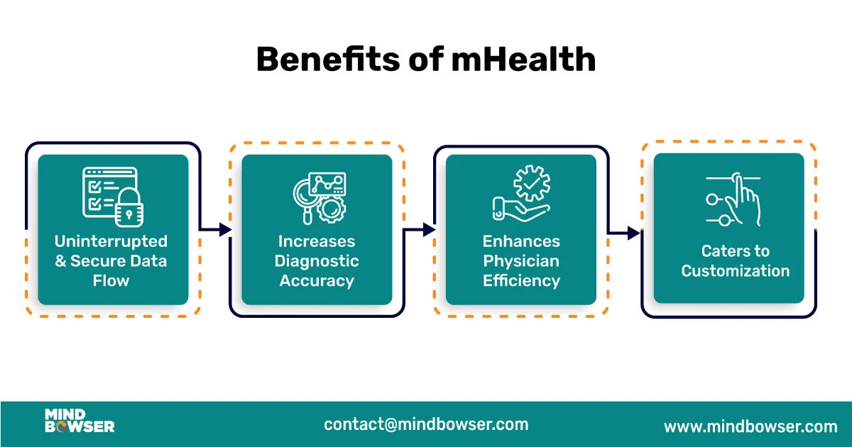 Benefits of mHealth